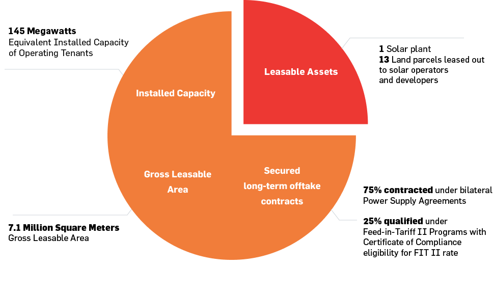 creit pie chart 2025 v3